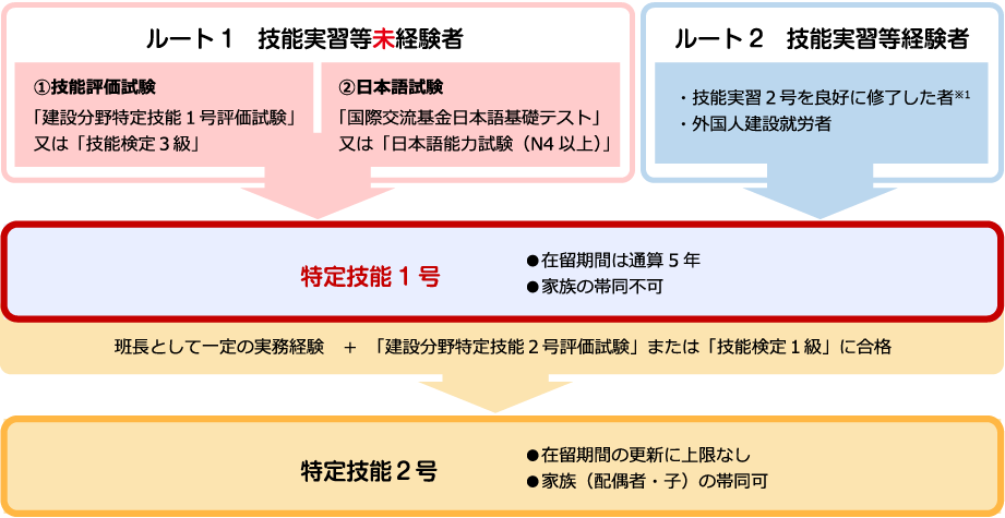 ルートの図挿入