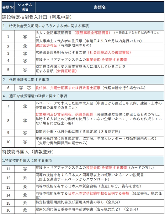 添付書類一覧表