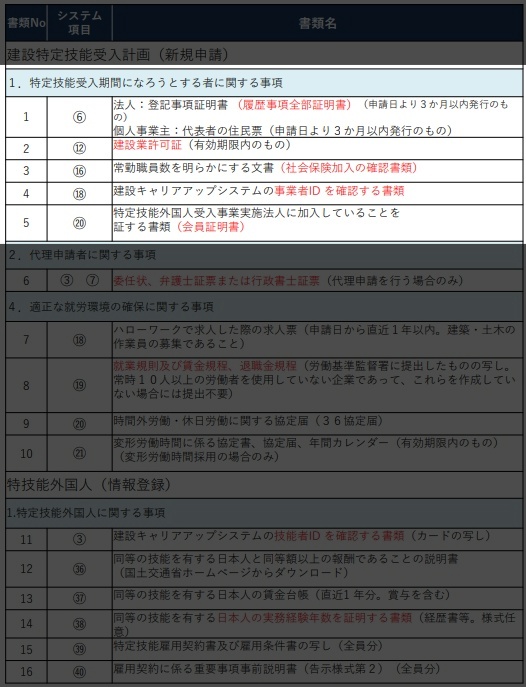 特定技能受入機関になろうとする者に関する事項
