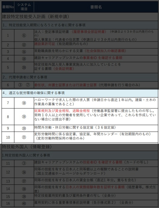 適正な就労環境の確保に関する事項