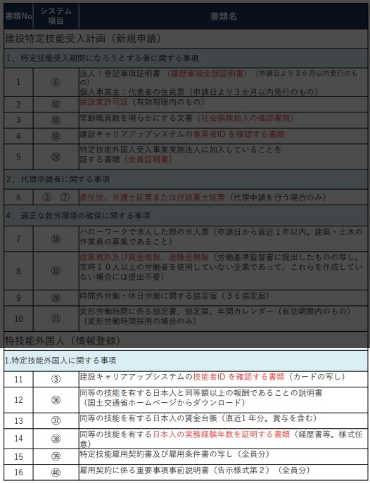 特定技能外国人に関する事項