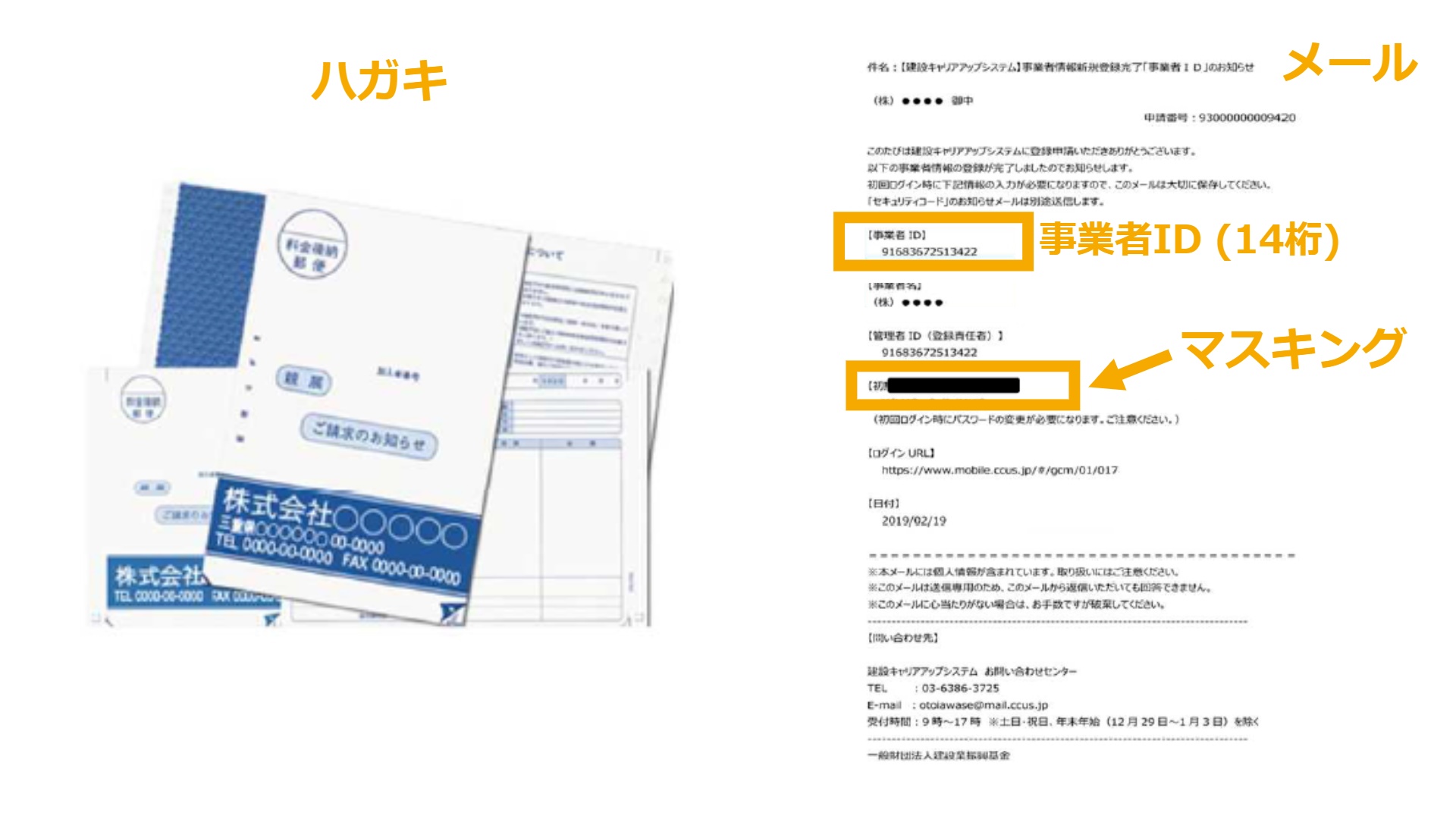 事業者IDが記載されたハガキとメールの写し例