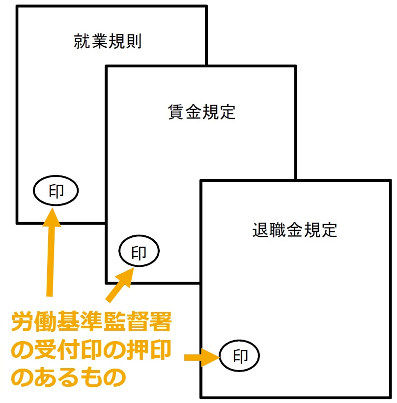 労働基準監督署の受付印の押印のあるもの