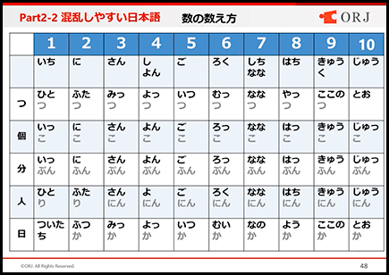 画像：混乱しやすい日本語